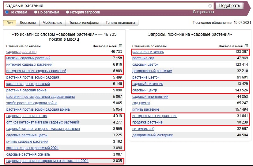 Seo оптимизация 2024 год. Что это такое и как работает.