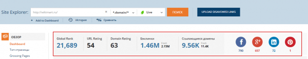 Аудит ссылочной массы в сервисе Ahrefs