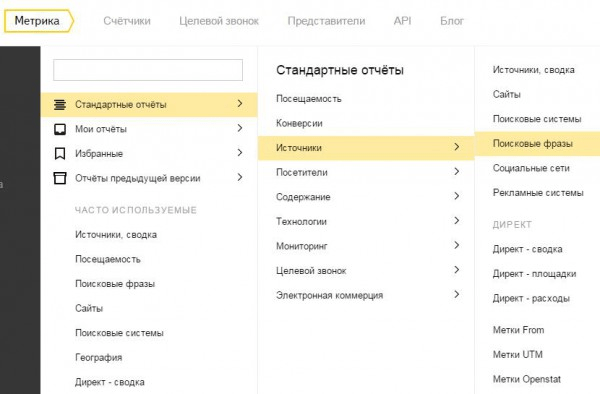 Маркерные запросы для семантического ядра